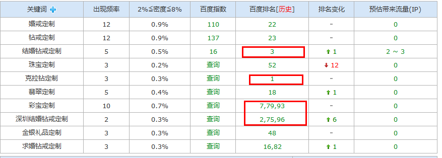 深圳百年鳳祥珠寶首飾關(guān)鍵詞排名基本情況