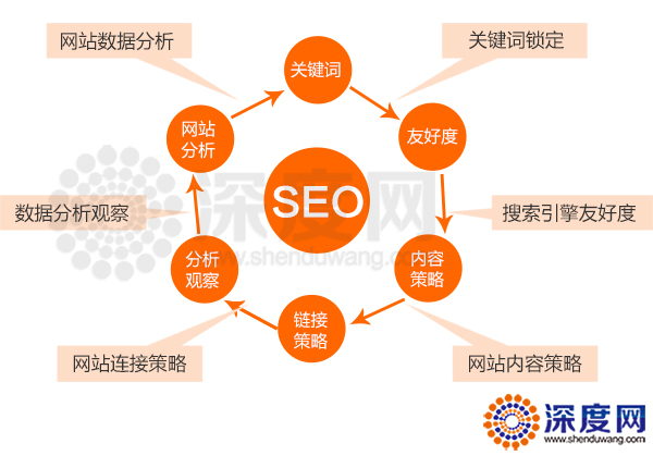 營銷型網(wǎng)站該如何去做好用戶體驗