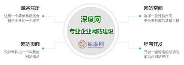 企業(yè)營銷網站建設必須具備的條件